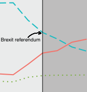 Brexit